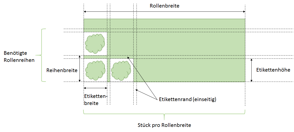 Erklärung